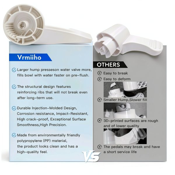 RV Toilet Foot Pedal Vrmiiho Durable PP Design-2
