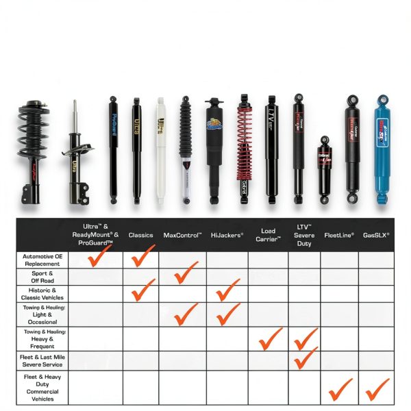 Gabriel Air Hose Kit for Air Adjustable Shocks-3